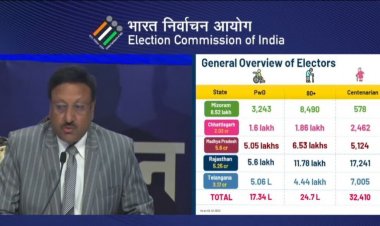 राजस्थान विधानसभा 2023 : चुनाव आयोग ने किया राजस्थान विधानसभा चुनाव की डेट का ऐलान,