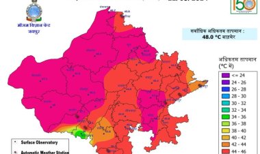 राज्य में गर्मी का कहर: बाड़मेर में अधिकतम तापमान 48°C